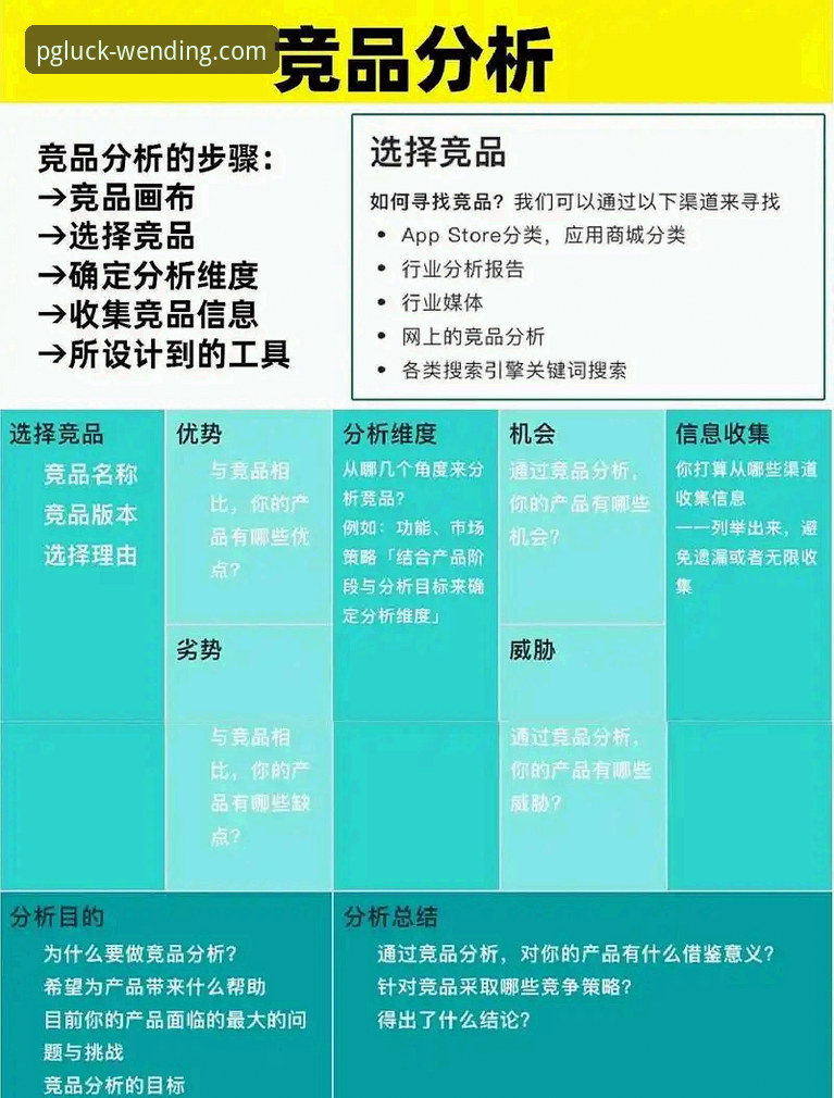 问鼎APP与竞品对比分析：v2.3.0版本用户体验全解析